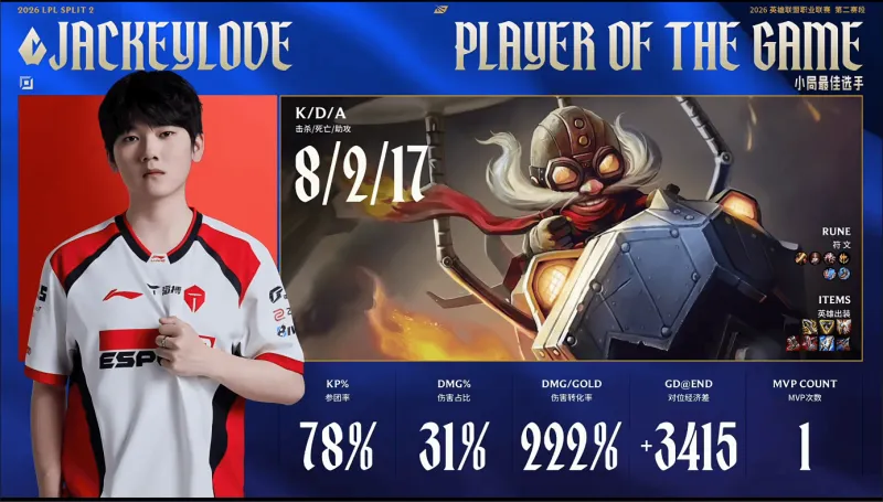 世界杯官方客户端下载安装入口-JackeyLove首局发挥出色，斩获TES对阵WE首局MVP